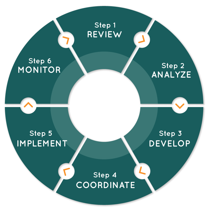 process wheel